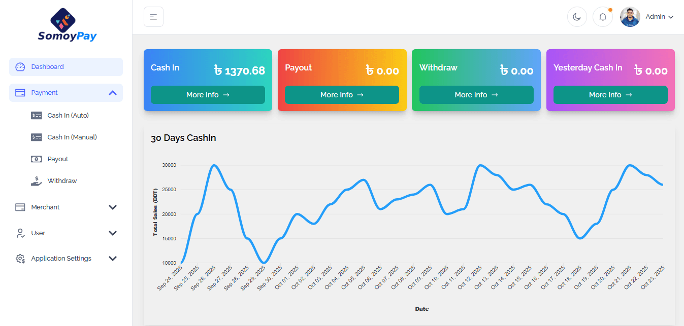 Somoypay Admin Panel